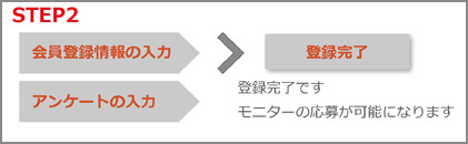 メール送信で登録